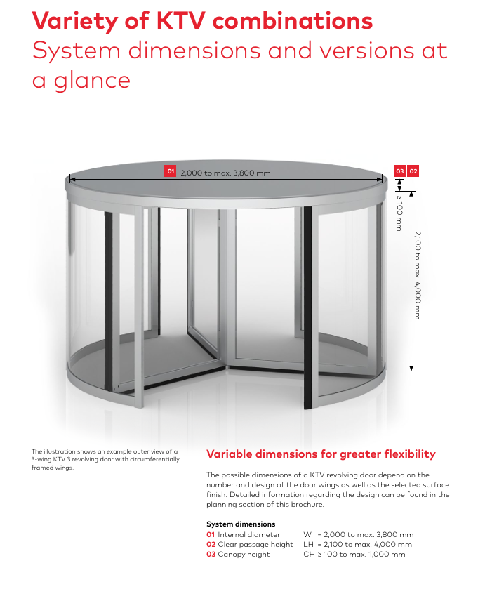 Automatic Revolving Door